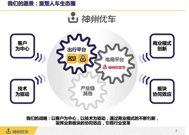 神州專車完成融資36.8億元，2016將進(jìn)軍電商平臺